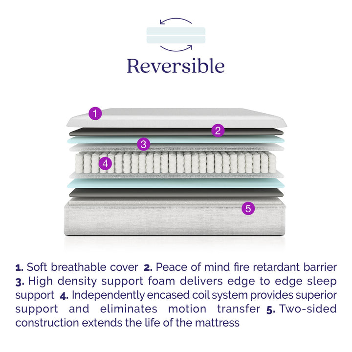 Contour 8 Inch Reversible Mattress with Independantly Encased Coils - White - Full