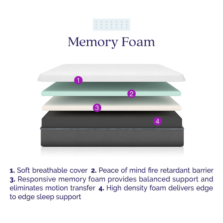 Memoir 10 Inch Memory Foam Mattress Relieves Pressure Points - White - Full