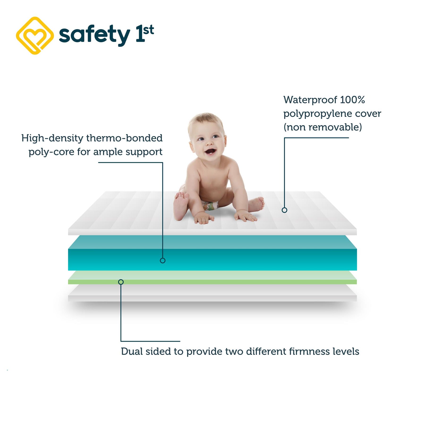 Safety 1st Dual Sided Baby Toddler Mattress RealRooms