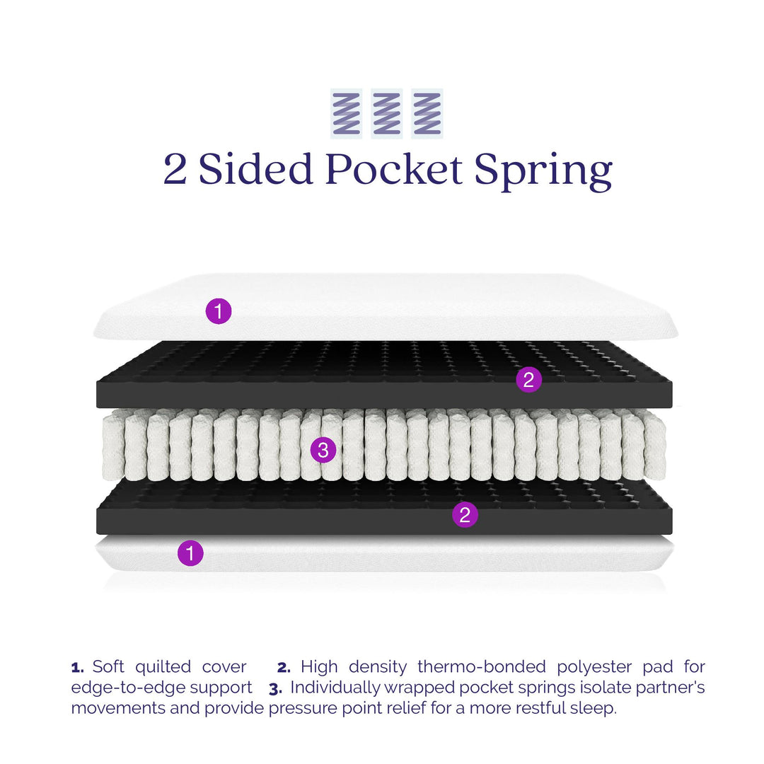 Respite 8 inch 2-Sided Pocket Spring Mattress - White - Queen