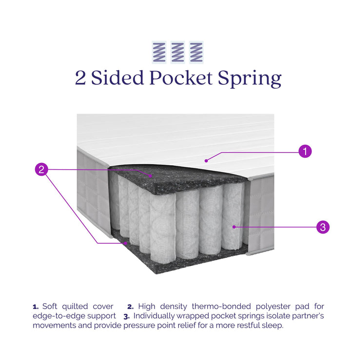 Signature Sleep Dream On 8" Pocket Spring Mattress, Full - White - Full