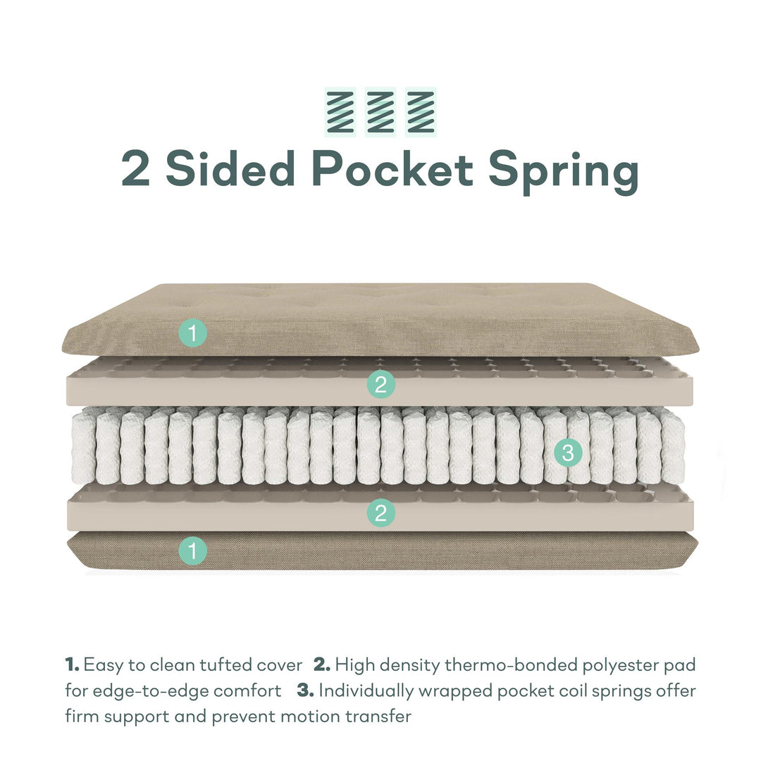 Cozey 8-Inch Pocket Spring Coil Full Sized Futon Mattress with Polyester Linen - Beige - Full