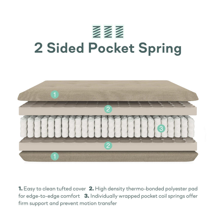 Cozey 8-Inch Pocket Spring Coil Full Sized Futon Mattress with Polyester Linen - Beige - Full