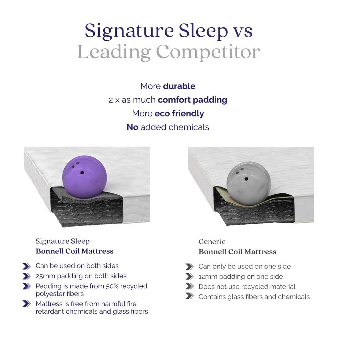 Skyler Montessori Bed with Signature Sleep Tranquility 6" Coil Mattress - Off White - Twin