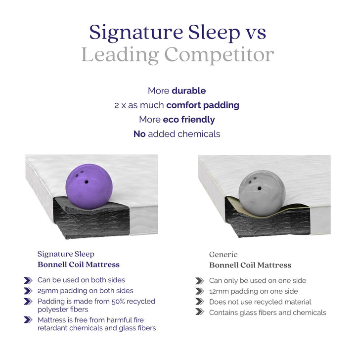 Skyler Montessori Bed with Signature Sleep Tranquility 6" Coil Mattress - Off White - Twin