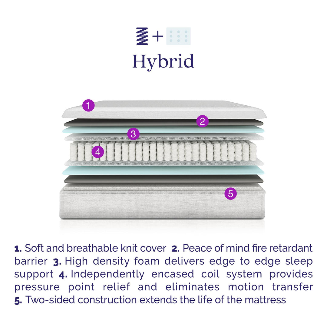 Reversible Contour sleep pad -  White - Twin