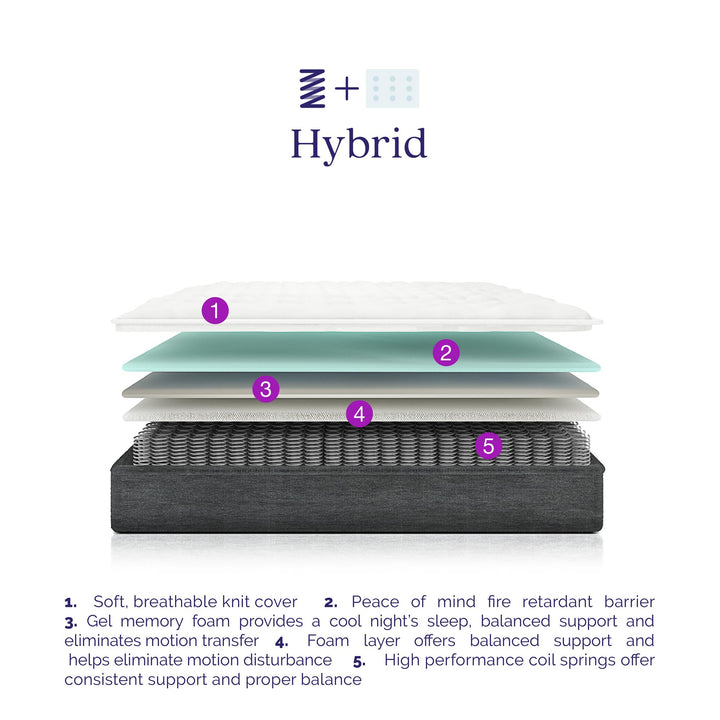 Hybrid mattress with gel foam -  White - Full