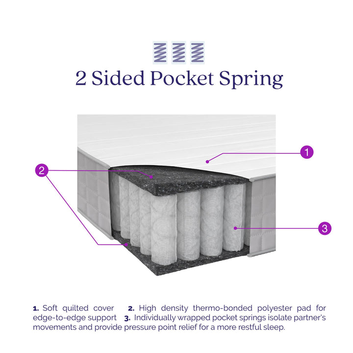 independently encased coils that are inside the mattress - White - Full